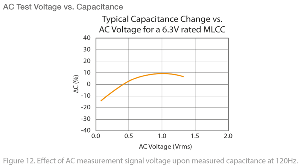 Testing_and_Measurement_Practices_of_High_Capacitance_Capacitors_Página_18